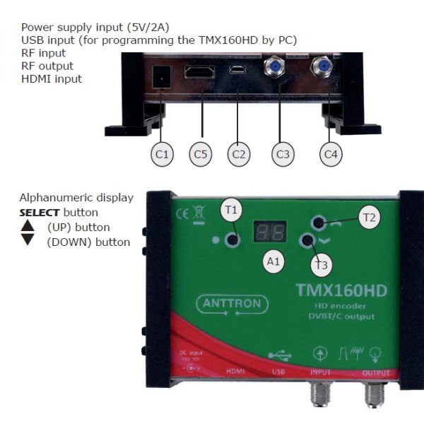 TM HDMI - DVB-T/C Anttron